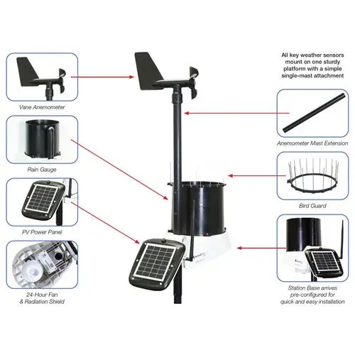 Kestrel Met 6000 Wi-Fi Weather Station - Image 8